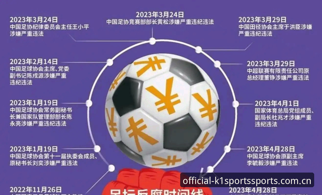 k1体育下载安装教程 中国足球第三批禁足名单公布,65人受罚背后隐藏哪些行业乱象?