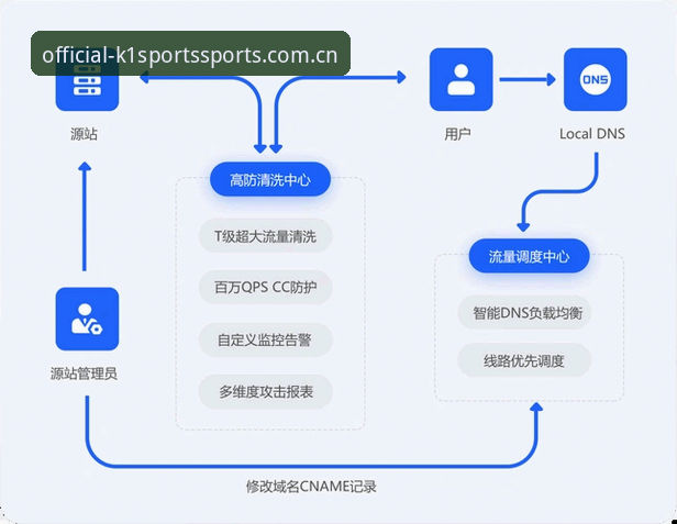 k1体育网址是多少必备 k1体育平台技术架构深度分析:从网址入口到APP安装全流程解析