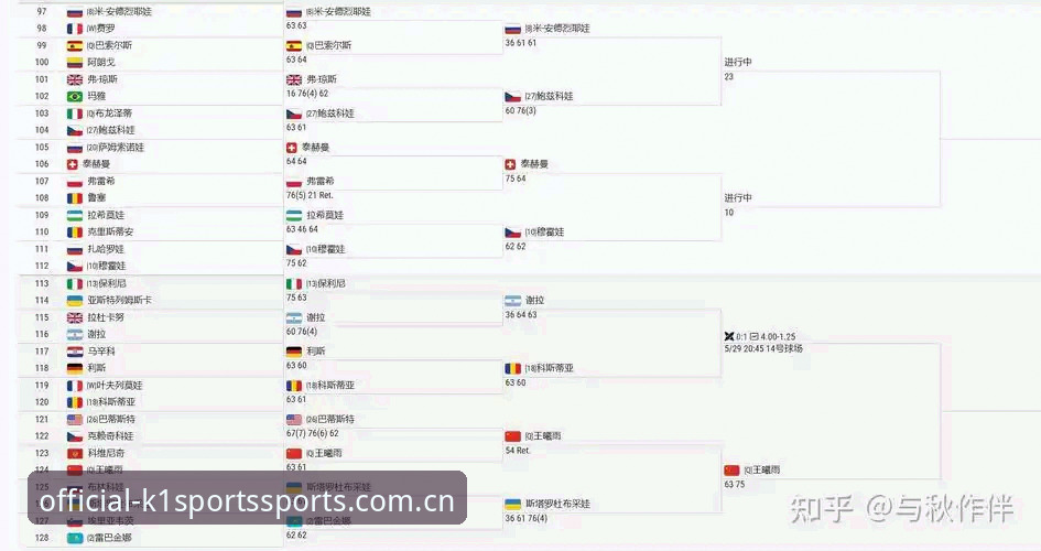 2026法网女单观赛指南：从抽签结果看中国金花晋级路线图